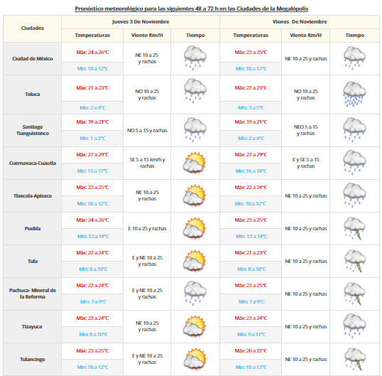 Frente frío 5 ocasionará tormentas en el sureste del país - vdm-0211-2