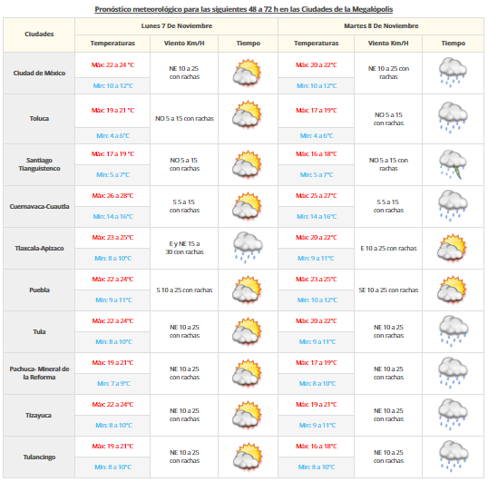 Continuarán las tormentas fuertes en el norte y oriente del país - vdm-0611