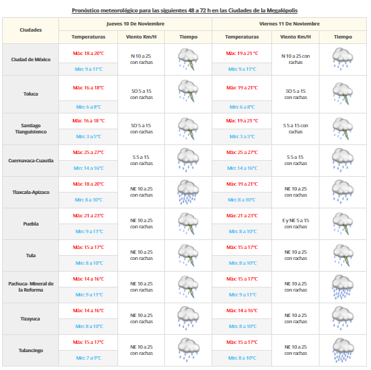 Tormentas intensas impactarán la mayor parte del país - vdm-0911