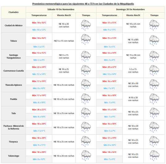 Frente frío 7 causará bajas temperaturas en la mayor parte del país - vdm-1811-2