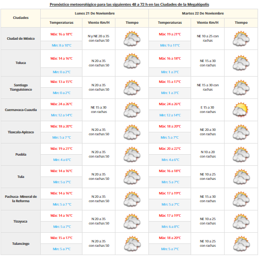 Continuará el ambiente frío en gran parte del país - vdm-2011-2