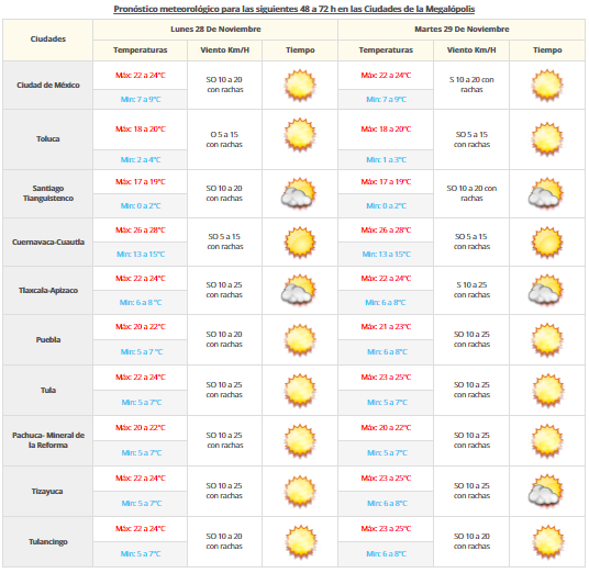 Frente frío 10 mantendrá bajas temperaturas en gran parte del país - vdm-2711