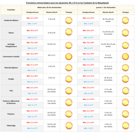 Bajarán las temperaturas en el norte y noroeste del país - vdm-2911-2