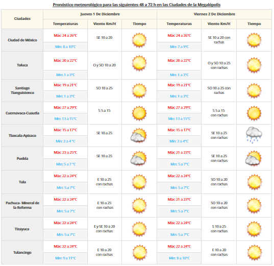 Frente frío 11 provocará bajas temperaturas en el norte y centro de México - vdm-3011