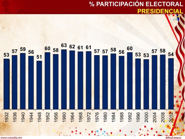 Voto latino favorece al Partido Demócrata desde 1980 - voto-latino-participacion-electoral
