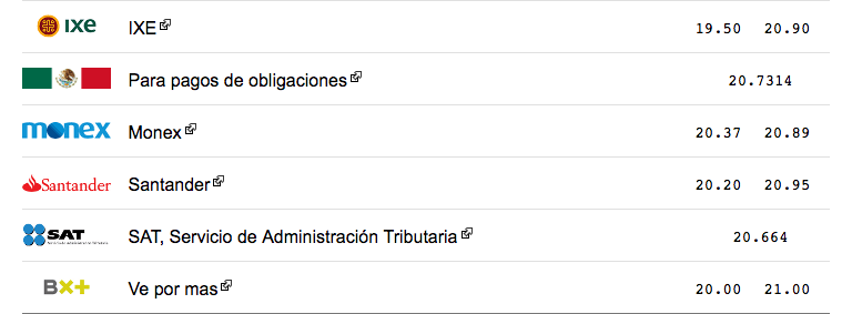 Dólar se vende hasta en 21.05 pesos - Captura-de-pantalla-2016-12-30-a-las-11.59.06
