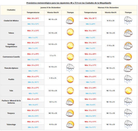 Se mantiene pronóstico de nevadas en el norte del país - VDM-0712