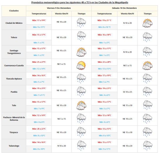 Se mantendrá el ambiente frío en el norte del país - VDM-0812