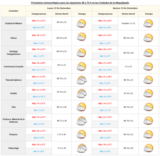 Tormentas fuertes afectarán el sureste del país - VDM-1212
