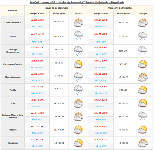 Tormentas afectarán el sur y sureste del país - VDM-1412-2