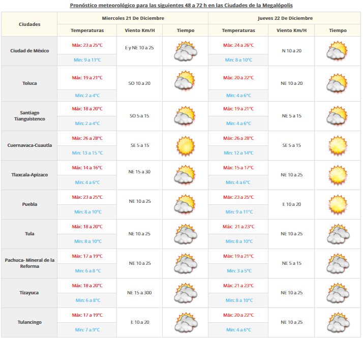 Continuarán las tormentas intensas en el sureste del país - VDM-2012-2