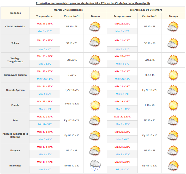 Heladas afectarán el noroeste, norte y noreste de México - VDM-2612