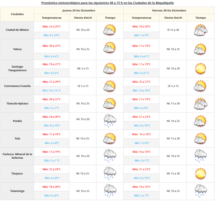 Tormentas fuertes afectarán a Veracruz - VDM-28812-2