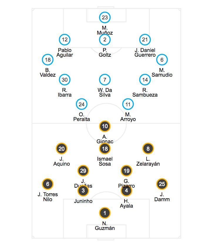 América rescata empate en el primer duelo de la final - alienaciones-final-ida-ame-tigres