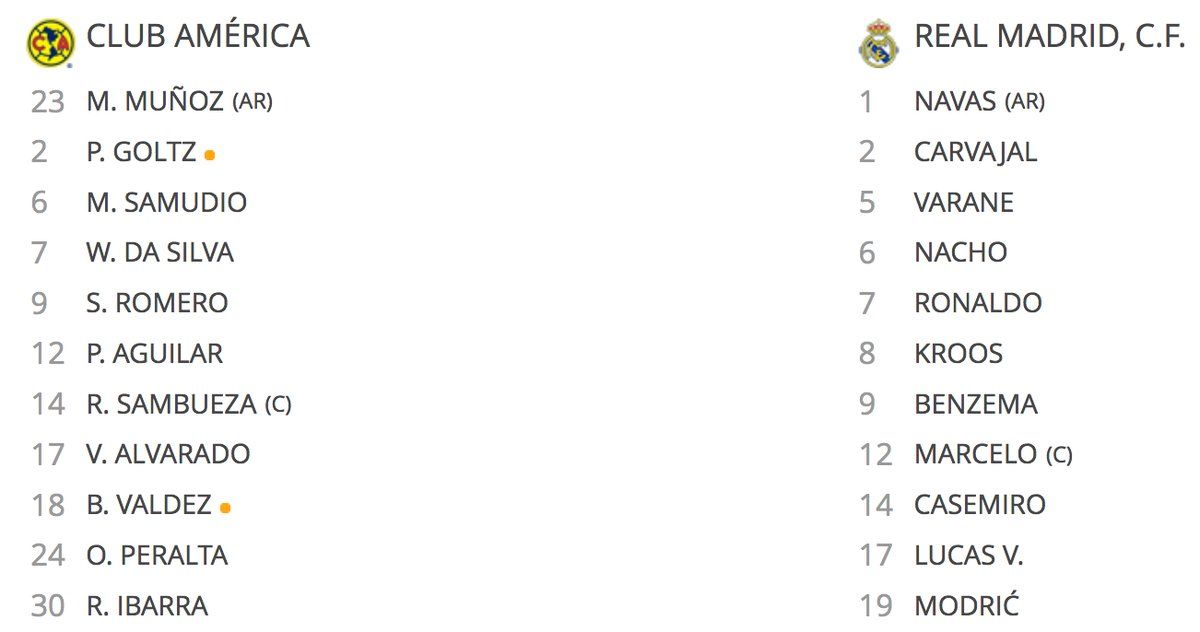 Se acabó el sueño del América - alineaciones