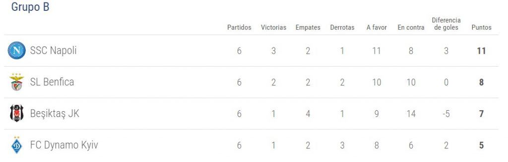 Video: gol de Raúl Jiménez al Napoli - grupo-b-stats-1024x328