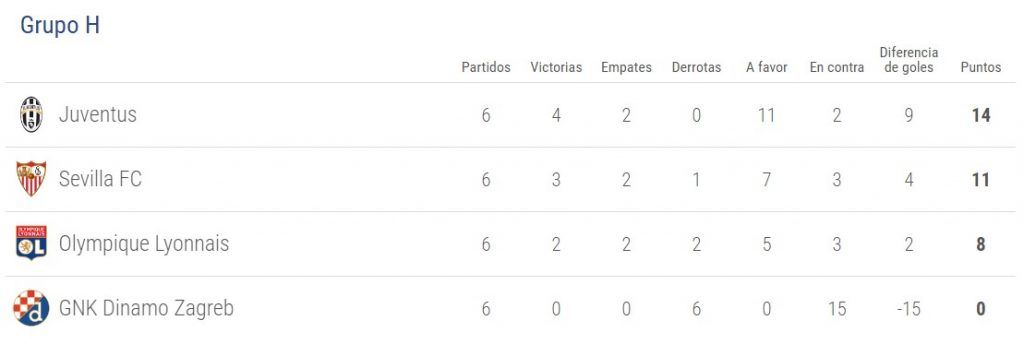 Dortmund manda al Real Madrid al segundo lugar del grupo - grupo-h-champions-1024x344