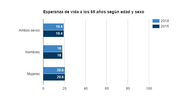 Disminuye expectativa de vida en Estados Unidos - gráfica-2