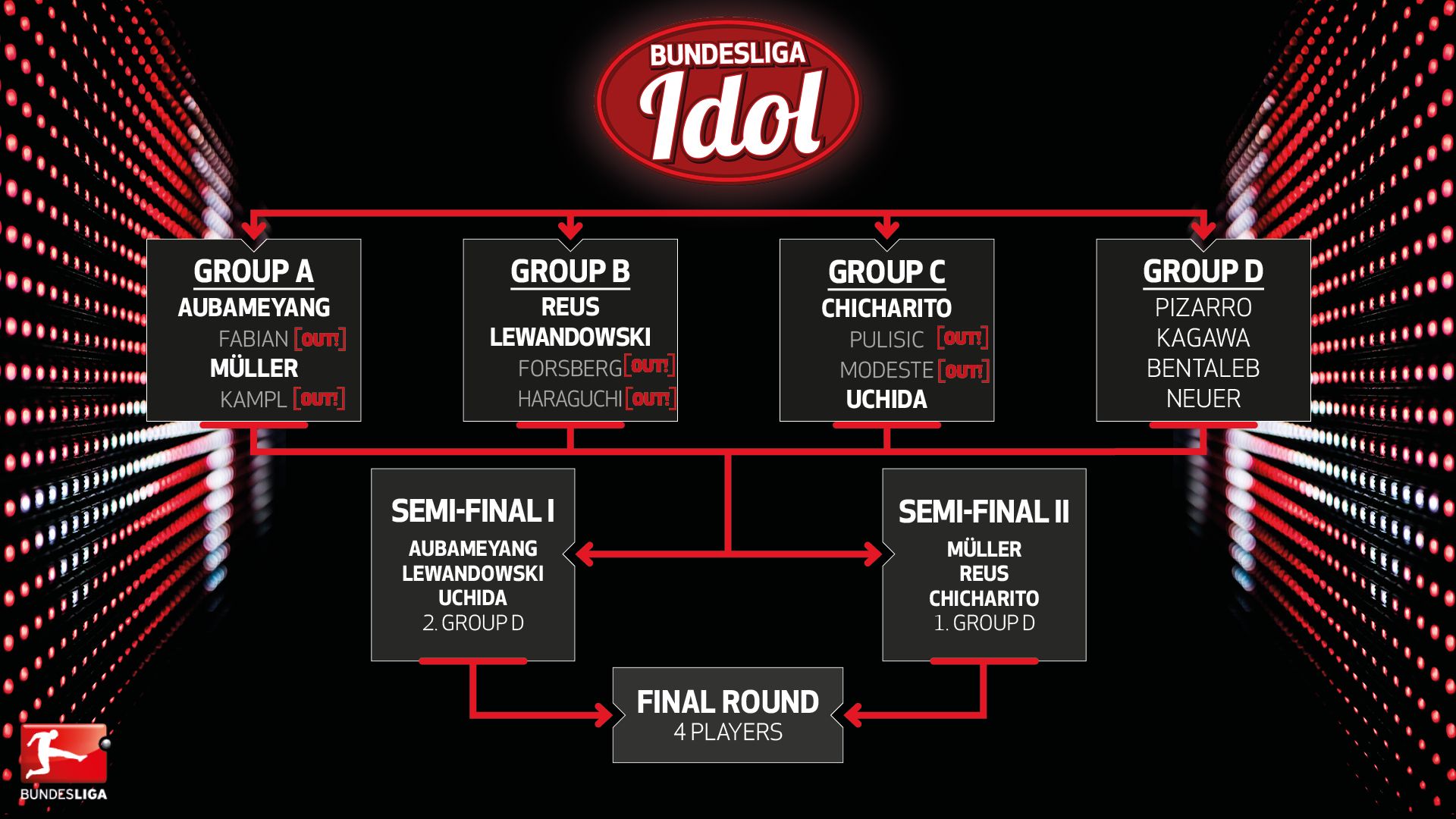 Chicharito semifinalista de ‘Ídolo de Bundesliga’ - idolo-bundesliga