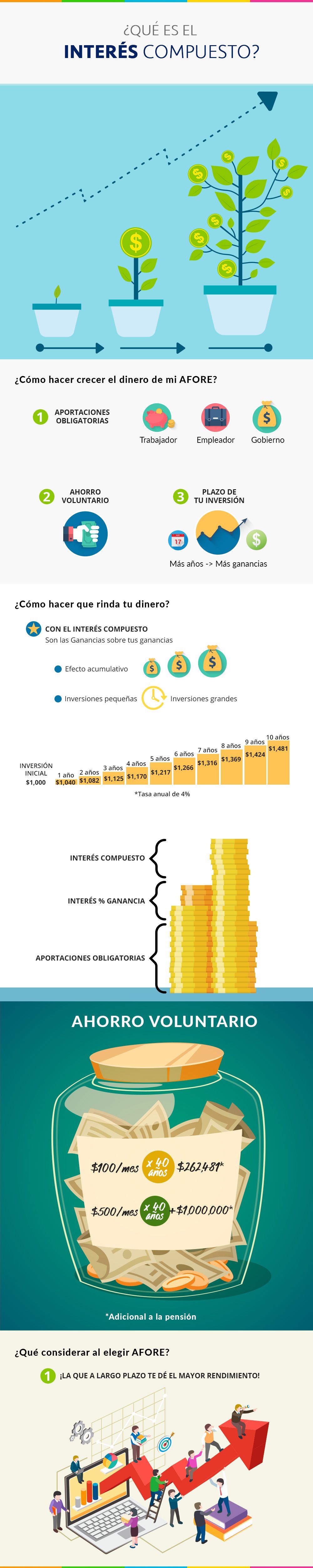 ¿Qué es el interés compuesto? - interes-compuesto2-copy