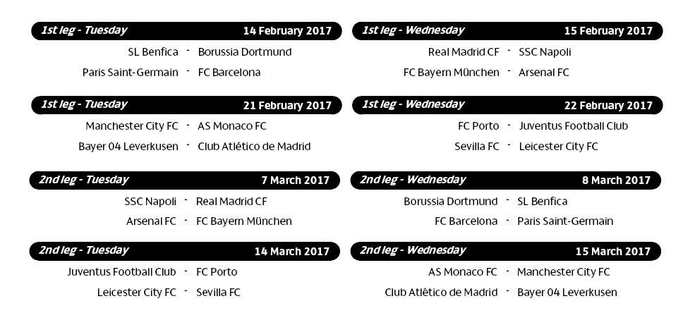 Definidos los octavos de final de la Champions League - octavos-champions-horarios
