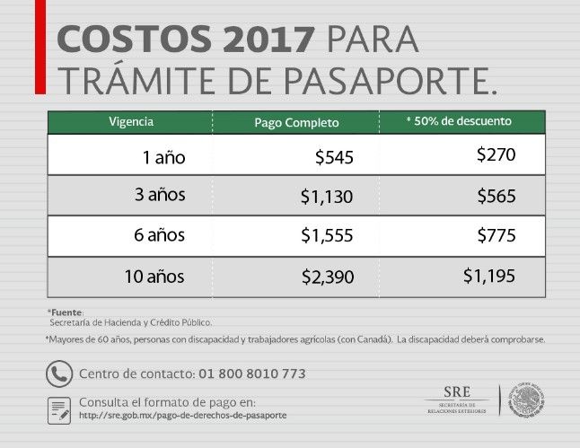 Los nuevos costos del pasaporte - pasaporte-I
