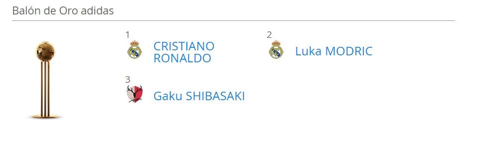 Premian a CR7 como goleador y mejor futbolista del Mundial de Clubes - podio-balón-oro-mundial-de-clubes