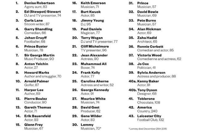 Recrean portada de The Beatles con los famosos que murieron en 2016 - portada-VI