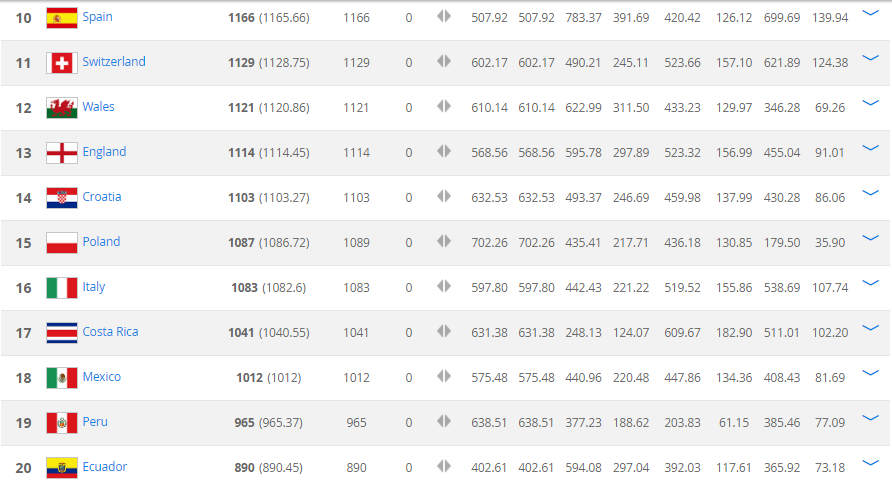 Selección Mexicana termina 2016 en el lugar 18 del ranking de FIFA - ranking-fifa