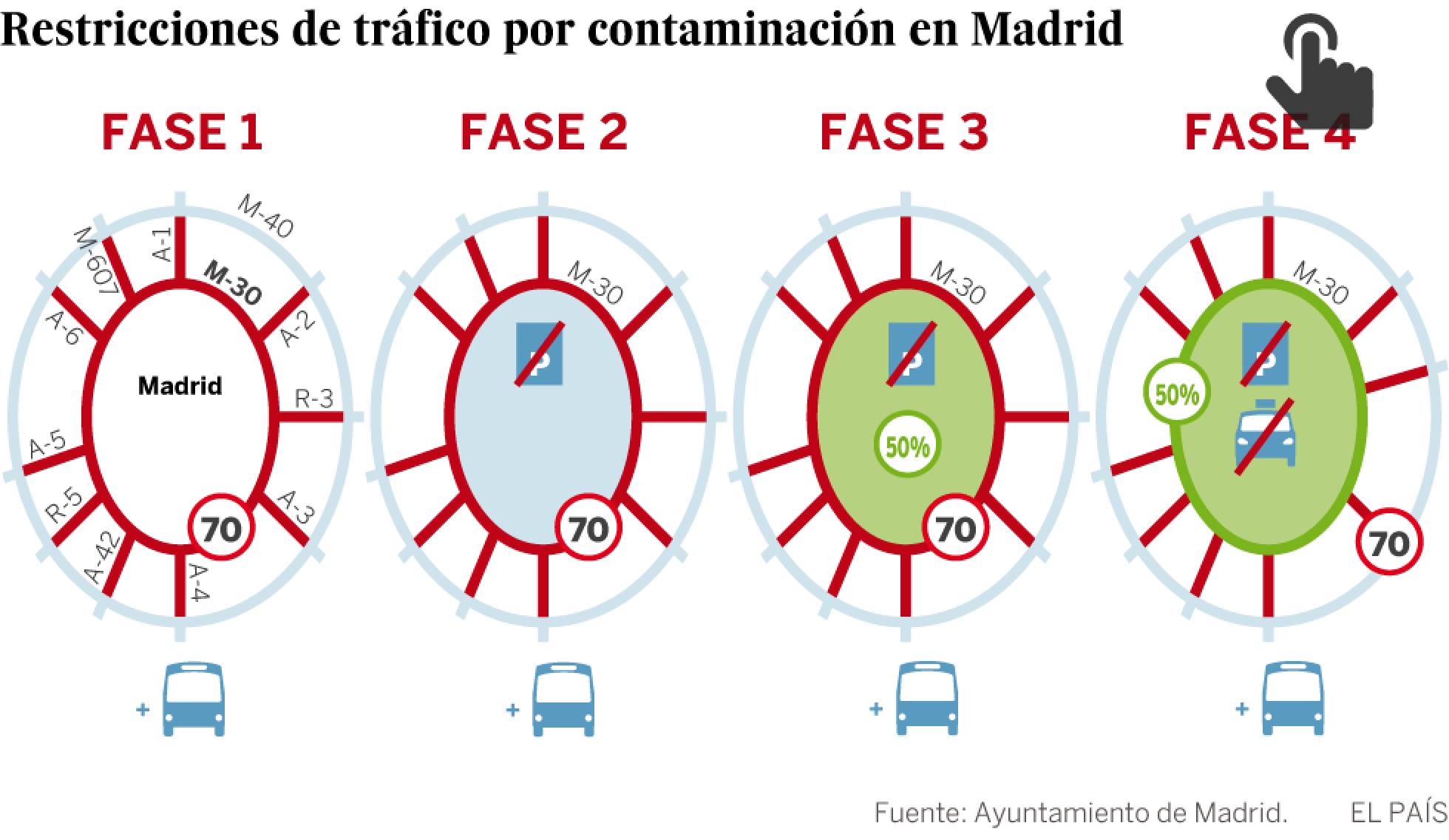 Madrid restringe la circulación vehicular por primera vez - restricciones-al-tráfico-madrid