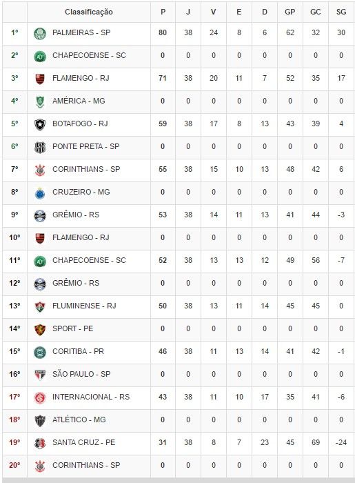 Inter desciende a la Serie B por primera vez - stas-brasileirao-2016