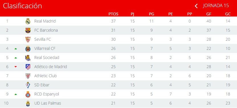 Jonathan dos Santos anota en triunfo sobre el Atlético de Madrid - stas-lal-liga-15