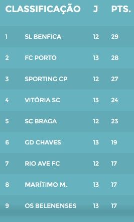 Raúl Jiménez da la victoria al Benfica en el "Derby da Capital" - stats-primeira-liga-f13