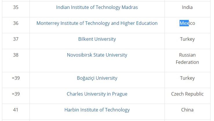 Tec de Monterrey la mejor universidad mexicana en clasificación de economías emergentes - tec