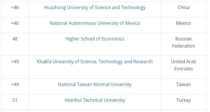Tec de Monterrey la mejor universidad mexicana en clasificación de economías emergentes - unam