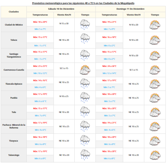 Se pronostican tormentas y bajas temperaturas en gran parte del país - vdm-0912-2