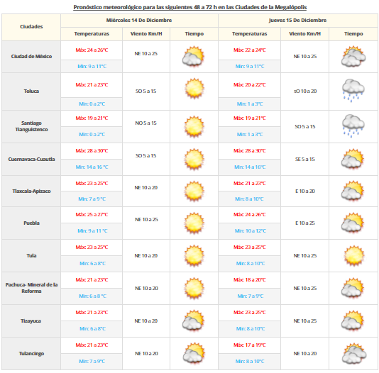 Prevalecerá el ambiente frío en el norte, centro y oriente del país - vdm-1312