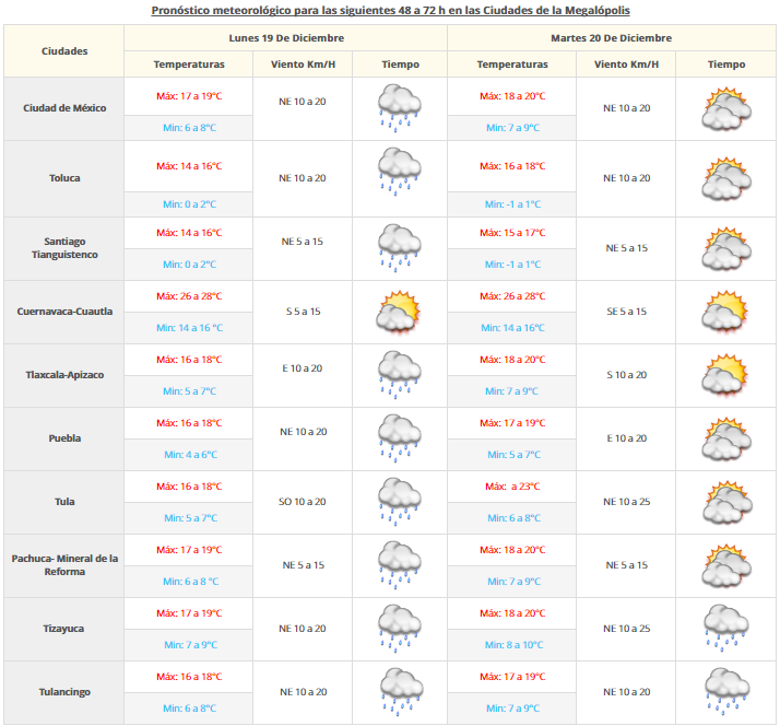 Frente frío 15 provocará lluvias en gran parte de México - vdm-1812-2