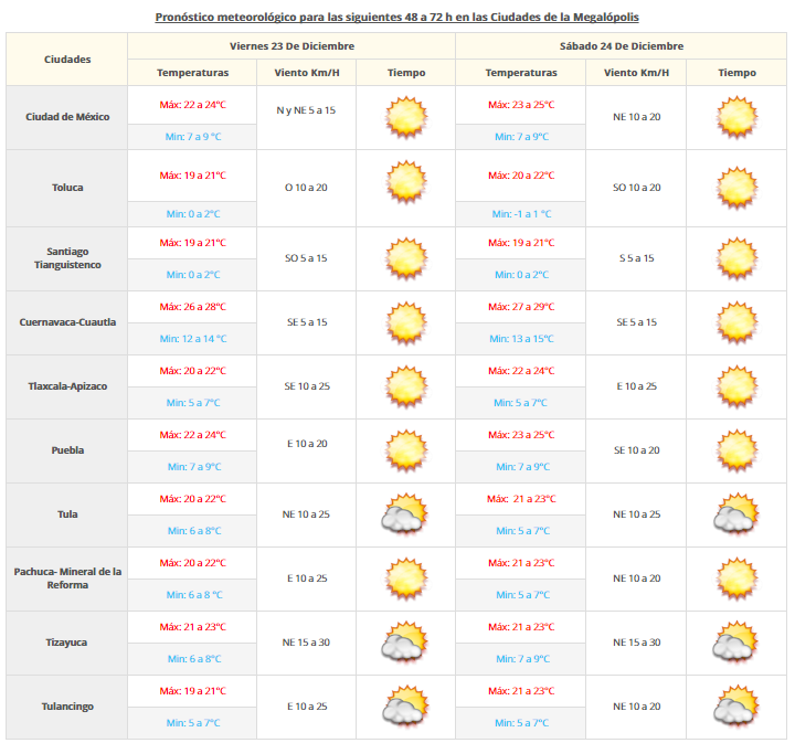Frente frío 16 provocará clima frío en el norte y noreste del país - vdm-2212-2