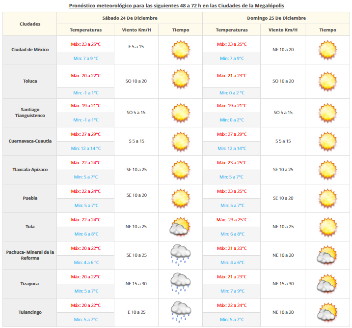 Frente frío 16 mantendrá temperaturas frescas en gran parte del país - vdm-2312-2