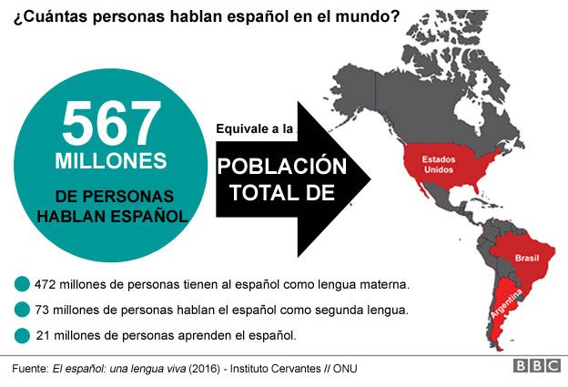 Los países que hablan español además de los latinoamericanos y España - 92493336_personas-hablan-espaol