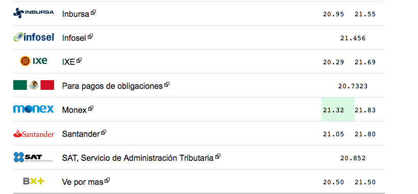 Dólar se vende hasta en 22.05 pesos - Captura-de-pantalla-2017-01-04-a-las-13.44.30