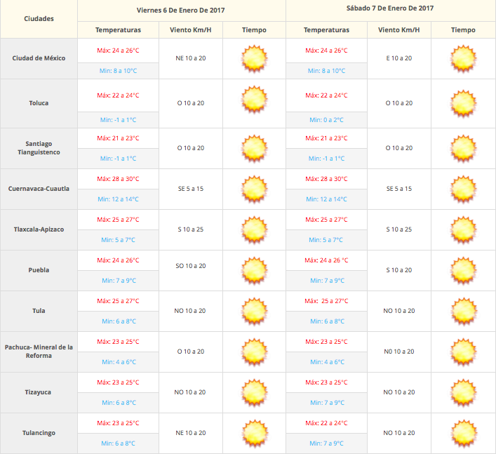 Persistirán las temperaturas frías en gran parte del país - Captura-de-pantalla-2017-01-05-a-las-07.15.20