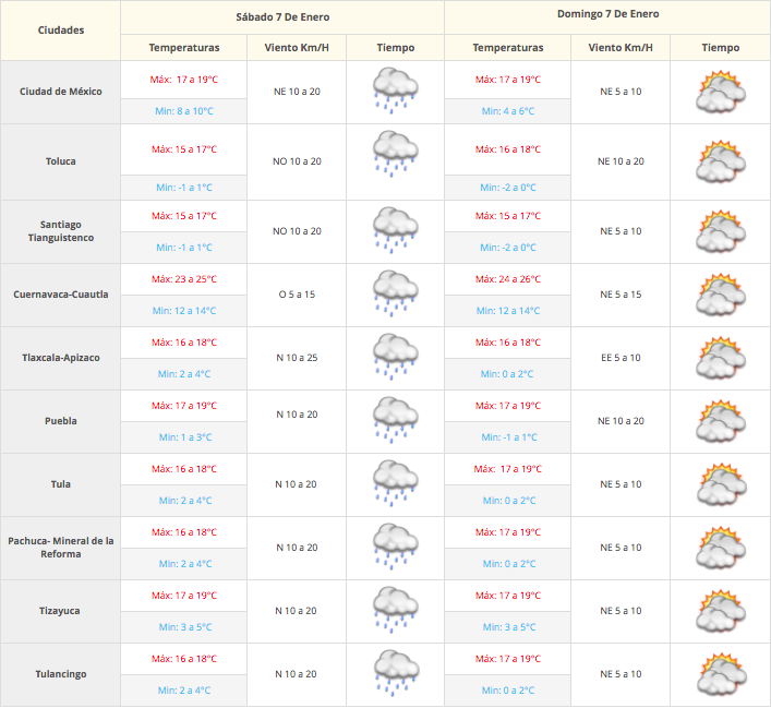 Frente frío 21 afecta al país - Captura-de-pantalla-2017-01-06-a-las-07.25.08