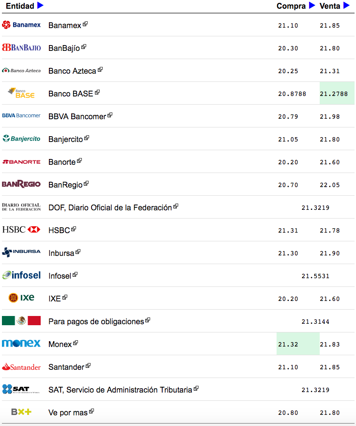 Dólar se vende en más de 22 pesos - Captura-de-pantalla-2017-01-10-a-las-09.15.13