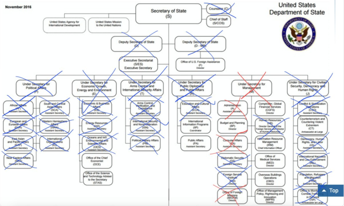 Dejan sus cargos toda la administración senior del Departamento de Estado - Captura-de-pantalla-2017-01-26-a-las-14.40.56