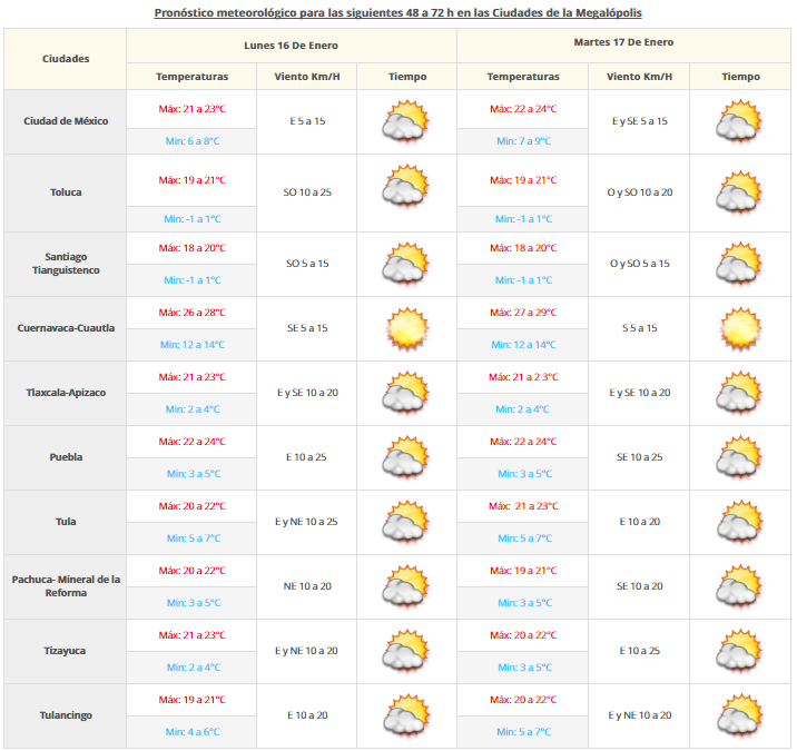 Frente frío 22 mantendrá bajas temperaturas en gran parte del país - VDM-1501