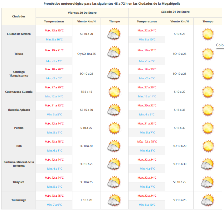 Ambiente muy frío y tormentas fuertes en el noroeste y norte del país - VDM-1901