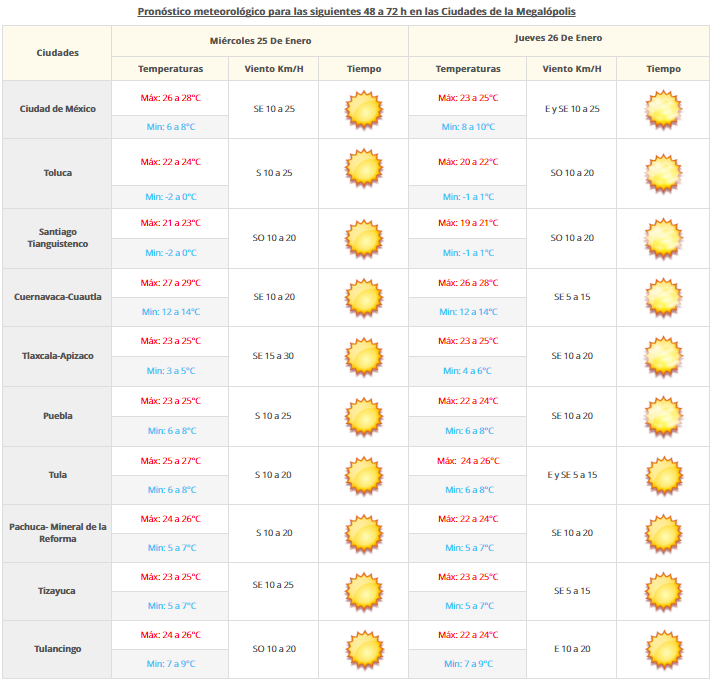 Ambiente frío y vientos fuertes en gran parte de México - VDM-2401