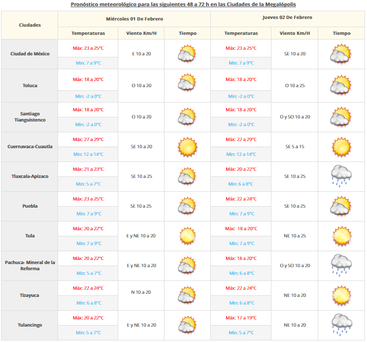Continuará el ambiente frío en gran parte del país - VDM3101-2